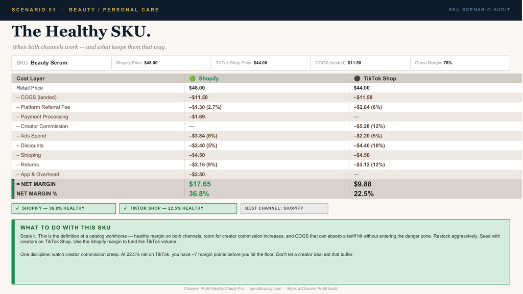 Channel Profit Reality Check Pro — SKU-Level Margin, Fee & Profitability Calculator for Shopify + TikTok Shop Brands | Compare True Channel Profit, Identify Margin Kill Zones & Know Your Net Before You Scale