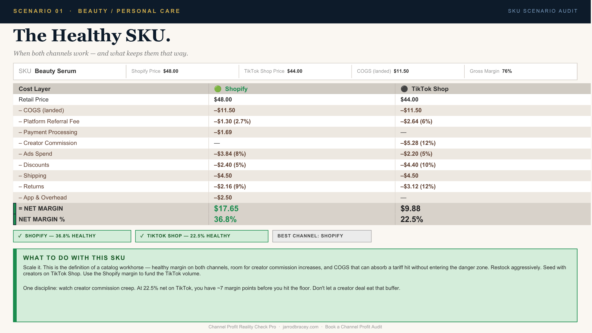Channel Profit Reality Check Pro — SKU-Level Margin, Fee & Profitability Calculator for Shopify + TikTok Shop Brands | Compare True Channel Profit, Identify Margin Kill Zones & Know Your Net Before You Scale